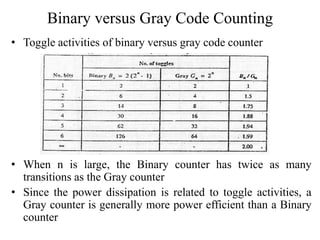 Binary versus Gray Code Counting
• Toggle activities of binary versus gray code counter
• When n is large, the Binary counter has twice as many
transitions as the Gray counter
• Since the power dissipation is related to toggle activities, a
Gray counter is generally more power efficient than a Binary
counter
 