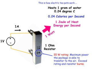 +
1V
-
1 Ohm
Resistor
1A
0.24 Calories per Second
Heats 1 gram of water
0.24 degree C
This is how electric tea pots work ...
1 Joule of Heat
Energy per Second
20 W rating: Maximum power
the package is able to
transfer to the air. Exceed
rating and resistor burns.
 
