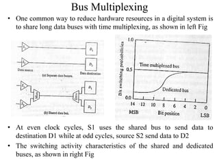 Bus Multiplexing
• One common way to reduce hardware resources in a digital system is
to share long data buses with time multiplexing, as shown in left Fig
• At even clock cycles, S1 uses the shared bus to send data to
destination D1 while at odd cycles, source S2 send data to D2
• The switching activity characteristics of the shared and dedicated
buses, as shown in right Fig
 