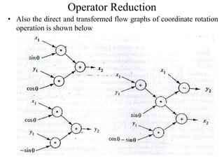 Operator Reduction
• Also the direct and transformed flow graphs of coordinate rotation
operation is shown below
 
