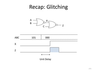 Recap: Glitching
273
ABC
X
Z
101 000
Unit Delay
A
B
X
ZC
 