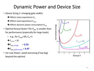 Dynamic Power and Device Size
• Device Sizing (= changing gate width)
 Affects input capacitance Cin
 Affects load capacitance Cload
 Affects dynamic power consumption Pdyn
• Optimal fanout factor f for Pdyn is smaller than
for performance (especially for large loads)
– e.g., for Cload=20, Cin=1
 fcircuit = 20
fopt_energy = 3.53
fopt_performance = 4.47
• For Low Power: avoid oversizing (f too big)
beyond the optimal
275
1 2 3 4 5 6 7
0
0.5
1
1.5
fanout fnormalizedenergy
fcircuit=1
fcircuit=2
fcircuit=5
fcircuit=10
fcircuit=20
 
