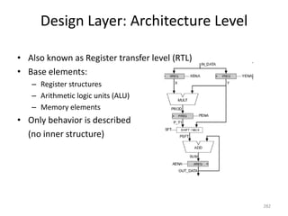 Design Layer: Architecture Level
• Also known as Register transfer level (RTL)
• Base elements:
– Register structures
– Arithmetic logic units (ALU)
– Memory elements
• Only behavior is described
(no inner structure)
282
 