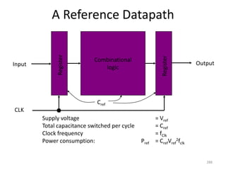 A Reference Datapath
288
Combinational
logic
OutputInput
Register
Register
CLK
Supply voltage = Vref
Total capacitance switched per cycle = Cref
Clock frequency = fClk
Power consumption: Pref = CrefVref
2fclk
Cref
 
