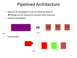 Pipelined Architecture
• Reduces the propagation time of a block by factor N
 Voltage can be reduced at constant clock frequency
• Constant throughput
• Functionality:
290
DataData
CLK
Area A
CLK
CLK
A/N A/NA/N
 