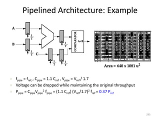 Pipelined Architecture: Example
293
 fpipe = fref, , Cpipe = 1.1 Cref , Vpipe = Vref / 1.7
 Voltage can be dropped while maintaining the original throughput
 Ppipe = CpipeVpipe
2 fpipe = (1.1 Cref) (Vref/1.7)2 fref = 0.37 Pref
 