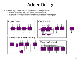 Adder Design
• Various algorithms exist to implement an integer adder
– Ripple, select, skip (x2), Look-ahead, conditional-sum.
– Each with its own characteristics of timing and power consumption.
299
FAFAFAFAFA
Ripple Carry
FAFAFAFA
Variable/Fixed Width Carry Skip
FAFAFAFA
Carry Look-ahead
FAFAFAFA FAFA 0
1
Carry Select
 