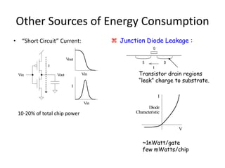 Other Sources of Energy Consumption
• “Short Circuit” Current:
Vout
Vin
Vin
I
I
VoutVin
I
V
Diode
Characteristic10-20% of total chip power
~1nWatt/gate
few mWatts/chip
Transistor drain regions
“leak” charge to substrate.
 Junction Diode Leakage :
 