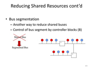Reducing Shared Resources cont’d
• Bus segmentation
– Another way to reduce shared buses
– Control of bus segment by controller blocks (B)
304
Shared Bus
B
B
Segmented Bus
 
