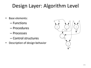 Design Layer: Algorithm Level
• Base elements:
– Functions
– Procedures
– Processes
– Control structures
• Description of design behavior
305
 