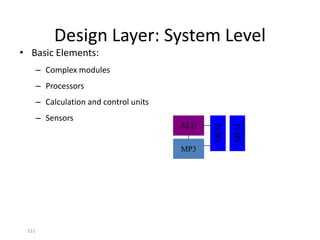 Design Layer: System Level
• Basic Elements:
– Complex modules
– Processors
– Calculation and control units
– Sensors
311
ALU
MEM
MEM
MP3
 