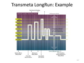 Transmeta LongRun: Example
317
 