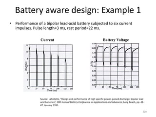 Battery aware design: Example 1
• Performance of a bipolar lead-acid battery subjected to six current
impulses. Pulse length=3 ms, rest period=22 ms.
320
Current Battery Voltage
Source: LaFollette, “Design and performance of high specific power, pulsed discharge, bipolar lead
acid batteries”, 10th Annual Battery Conference on Applications and Advances, Long Beach, pp. 43–
47, January 1995.
 