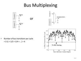 Bus Multiplexing
325
or
• Number of bus transitions per cycle
= 2 (1 + 1/2 + 1/4 + ...) = 4
 