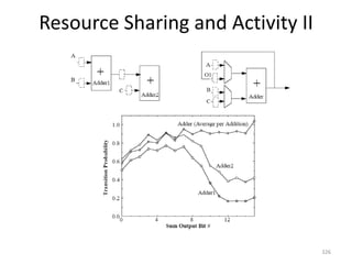 Resource Sharing and Activity II
326
 