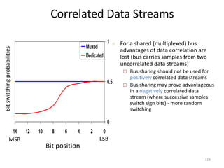 Correlated Data Streams
0
0.5
1
14 12 10 8 6 4 2 0
Muxed
Dedicated
328
Bit position
MSB LSB
Bitswitchingprobabilities
 For a shared (multiplexed) bus
advantages of data correlation are
lost (bus carries samples from two
uncorrelated data streams)
 Bus sharing should not be used for
positively correlated data streams
 Bus sharing may prove advantageous
in a negatively correlated data
stream (where successive samples
switch sign bits) - more random
switching
 