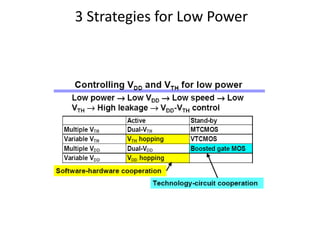 3 Strategies for Low Power
 