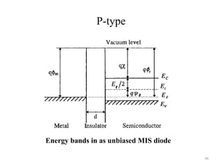 P-type
46
Energy bands in as unbiased MIS diode
 