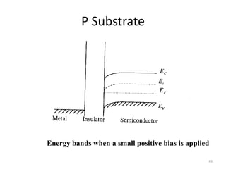 P Substrate
49
Energy bands when a small positive bias is applied
 