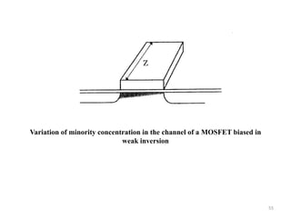 55
Variation of minority concentration in the channel of a MOSFET biased in
weak inversion
 