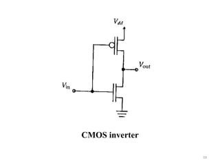 59
CMOS inverter
 