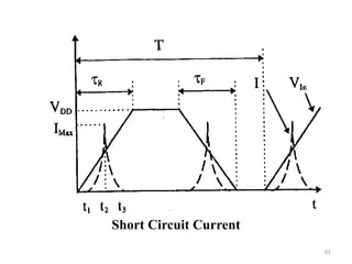 61
Short Circuit Current
 