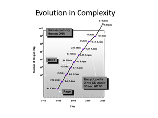 Evolution in Complexity
 