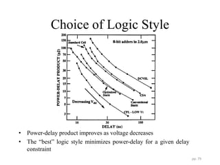Choice of Logic Style
• Power-delay product improves as voltage decreases
• The “best” logic style minimizes power-delay for a given delay
constraint
pp. 79
 
