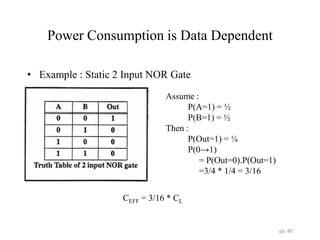 Power Consumption is Data Dependent
• Example : Static 2 Input NOR Gate
pp. 80
Assume :
P(A=1) = ½
P(B=1) = ½
Then :
P(Out=1) = ¼
P(0→1)
= P(Out=0).P(Out=1)
=3/4 * 1/4 = 3/16
CEFF = 3/16 * CL
 