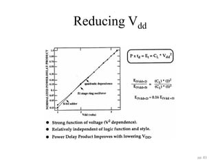 Reducing Vdd
pp. 83
 