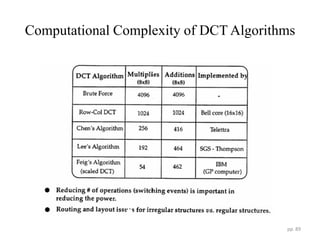 Computational Complexity of DCT Algorithms
pp. 89
 