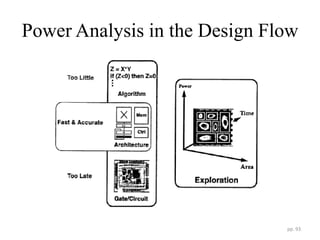 Power Analysis in the Design Flow
pp. 93
 