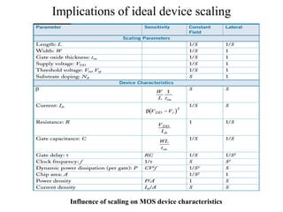 Implications of ideal device scaling
Influence of scaling on MOS device characteristics
 