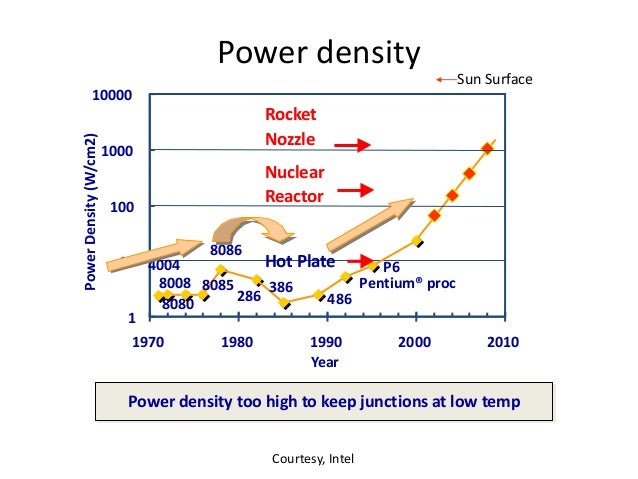 principles of cmos vlsi design