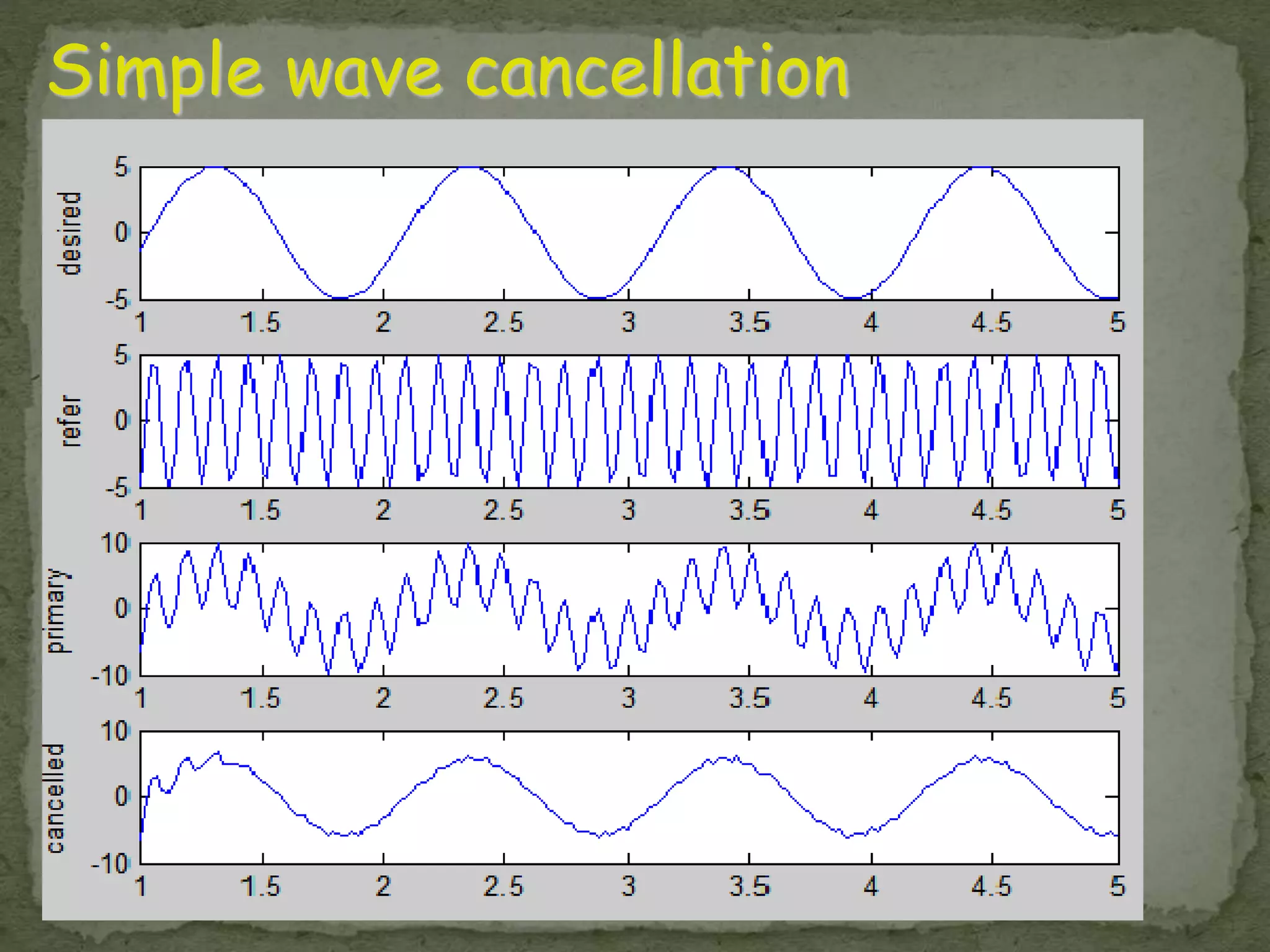 Simple wave cancellation 