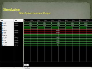 Simulation 
Xilinx System Generator Output 
 