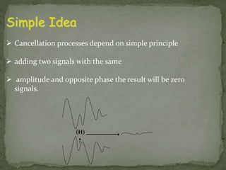 Simple Idea 
 Cancellation processes depend on simple principle 
 adding two signals with the same 
 amplitude and opposite phase the result will be zero 
signals. 
(H) 
 