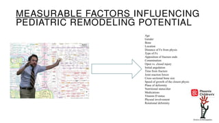 LOW res Harvard Boston childrens Fractures in Children Talk Bennett ...
