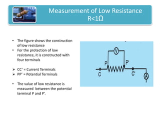 Methods For Measuring Low resistance | PPTX