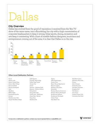 Dallas
 City Overview
 Dallas has evolved from the good ol’ reputation it received from the ’80s TV
 show of the same name, into a ﬂourishing, fun city with a high concentration of
 corporate headquarters to keep it strong. Great sports, dining, recreation and
 arts keep it interesting. With a host of notable fashion designers, musicians and
 entrepreneurs coming out of the area, it is clear that Dallas is on the rise.



                                                                                                30
Percentages




                                                                                   20
                                                     15
                10                      10                          10
                           5

              Dining    B2B           Lounge       Spa            Luxury Hotels Transport     Retail
              Café      Newsstands    Nightclub    Salon                        Auto Retail
              Grocery   944 Locations Events       Fitness
                        Direct/Condos              Medical




 Other Local Distribution Partners

 Acura                                 Cafe Express                           Jaguar                     Park Place Lexus
 Alexan Lofts                          Chrysler Jeep Dodge                    Jakes Hamburgers           Park Place Mercedes
 Avalon Snider Plaza                   Dallas Yoga Center                     Jimmy Choo                 Primos
 Avalon West Village                   Darque Tan                             Manor House Apartments     Salon Pompeo
 Barnes & Noble                        Diesel                                 Marriott Legacy            Sewell Hummer
 Barneys Northpark                     Equinox – Highland Park                Matthew Tully Salon        Sprinkles Cupcakes
 bebe                                  Equinox – Preston Hollow               Mitsubishi                 Sunglass Hut
 Blackfriar                            Ewing Buick                            Neiman Marcus, Downtown    The Ashton
 BMW Dallas                            Ewing Mercedes                         Neiman Marcus, Northpark   Toni & Guy
 Boardwalk Porsche                     Gold’s Gym – McKinney                  Nordstroms Galleria        Trophy Fitness Club
 Borders                               Hiatus Spa + Retreat                   Nordstroms Northpark       University Park Audi
 Breadwinners Cafe                     Hugo Boss                              Ocean Prime
 Burger Bar/West Village               Idle Rich Pub                          Palm Beach Tan




 To become a distribution partner, contact your local representative or sales@944.com
 