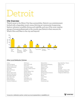 Detroit
 City Overview
 There’s more to the Motor City than automobiles. Detroit is an entertainment
 hotbed with a legendary music scene, thriving art community, burgeoning
 fashion industry, incredible dining and nightlife, and one of the most creative
 groups of young professionals in the country. 944 Detroit is their resource for
 What’s Now and Next in the city and beyond.



                34
Percentages




                                                       26

                                          9                            10                          11
                            3                                                                                   5
                                                                                       2
              Dining     B2B           Lounge       Spa              Luxury Hotels Transport     Retail       Other
              Café       Newsstands    Nightclub    Salon                          Auto Retail
              Grocery    944 Locations Events       Fitness
                         Direct/Condos              Medical




 Other Local Distribution Partners

 6 Salon                                CBS Station                              Maalouf Salon                        Royal Oak Music Theatre
 American Apparel                       Center Street Lofts                      Macy’s Personal Shopping             SAAB of Troy
 American Laser Center                  Chen Chow                                Market Square                        Sephora
 Andiamo Restaurants                    Don Gooley Cadillac                      Maserati of Troy                     The Annex
 Aqua Salon                             Douglas J. Aveda Institute               Meade Lexus                          The Fifth
 Bally Total Fitness                    Figo Salon                               Metro Lofts                          The Palace of Auburn Hills
 Bar Louie                              Franklin Athletic Club                   Michael Kors                         The Suburban Collection
 Bianchi’s Salon & Spa                  Hamilton Room                            Michigan Eyecare Institute           V Nightclub MGM Grand
 Big Rock Chop House                    Heidi Bashar Salon                       Mon Jin Lau
 Birmingham Medical                     Jax Kar Wash                             Mosaic
 Bocci Salon & Spa                      Kona Grill                               Ocean Prime
 Body Creations                         Lamborghini Troy                         Pitaya
 Borders Bookstore                      Laser Eye Institute                      Plum Market
 Cameron’s Steakhouse                   Luigi Bruni                              Powerhouse Gym




 To become a distribution partner, contact your local representative or sales@944.com
 