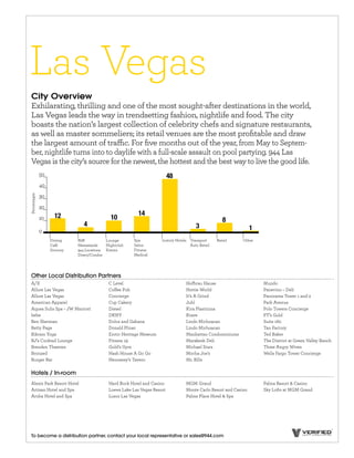 Las Vegas
 City Overview
 Exhilarating, thrilling and one of the most sought-after destinations in the world,
 Las Vegas leads the way in trendsetting fashion, nightlife and food. The city
 boasts the nation’s largest collection of celebrity chefs and signature restaurants,
 as well as master sommeliers; its retail venues are the most proﬁtable and draw
 the largest amount of tra c. For ﬁve months out of the year, from May to Septem-
 ber, nightlife turns into to daylife with a full-scale assault on pool partying. 944 Las
 Vegas is the city’s source for the newest, the hottest and the best way to live the good life.
                                                                     48
Percentages




                12                                   14
                                        10                                                     8
                            4                                                    3                          1
              Dining    B2B           Lounge       Spa          Luxury Hotels Transport     Retail     Other
              Café      Newsstands    Nightclub    Salon                      Auto Retail
              Grocery   944 Locations Events       Fitness
                        Direct/Condos              Medical




 Other Local Distribution Partners
 A/X                                   C Level                              Ho rau Hause                        Mundo
 Allure Las Vegas                      Co ee Pub                            Hottie World                        Panevino – Deli
 Allure Las Vegas                      Concierge                            It’s A Grind                        Panorama Tower 1 and 2
 American Apparel                      Cup Cakery                           Juhl                                Park Avenue
 Aquea Sulis Spa – JW Marriott         Diesel                               Kira Plastinina                     Polo Towers Concierge
 bebe                                  DKNY                                 Krave                               PT’s Gold
 Ben Sherman                           Dolce and Gabana                     Lindo Michoacan                     Suite 160
 Betty Page                            Donald Pliner                        Lindo Michoacan                     Tan Factory
 Bikram Yoga                           Erotic Heritage Meseum               Manhattan Condominiums              Ted Baker
 BJ’s Cocktail Lounge                  Fitness 19                           Marakesh Deli                       The District at Green Valley Ranch
 Brenden Theatres                      Gold’s Gym                           Michael Stars                       Three Angry Wives
 Bronzed                               Hash House A Go Go                   Mocha Joe’s                         Wells Fargo Tower Concierge
 Burger Bar                            Hennessy’s Tavern                    Mr. Bills

 Hotels / In-room
 Alexis Park Resort Hotel              Hard Rock Hotel and Casino           MGM Grand                           Palms Resort & Casino
 Artisan Hotel and Spa                 Loews Lake Las Vegas Resort          Monte Carlo Resort and Casino       Sky Lofts at MGM Grand
 Aruba Hotel and Spa                   Luxor Las Vegas                      Palms Place Hotel & Spa




 To become a distribution partner, contact your local representative or sales@944.com
 