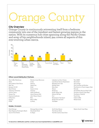 Orange County
 City Overview
 Orange County is continuously reinventing itself from a bedroom
 community into one of the trendiest and fastest-growing regions in the
 nation. With its numerous hub cities spanning along the Paciﬁc Ocean
 and array of hip neighborhoods inland, 944 covers all aspects of this
 ever-evolving urban mecca.
Percentages




                20                                                  23
                                                                                                17
                          10            13           10
                                                                                   4                          3
              Dining    B2B           Lounge       Spa            Luxury Hotels Transport     Retail        Other
              Café      Newsstands    Nightclub    Salon                        Auto Retail
              Grocery   944 Locations Events       Fitness
                        Direct/Condos              Medical




 Other Local Distribution Partners
 Alta Co ee Warehouse                  Fletcher Jones Motorcars               Lakeshore 24 Hour Fitness             The CAMP
 AnQi                                  G Star                                 Land Rover Service Department         The Closet
 Aston Martin Show Room                Gelsons                                Memphis Soul Cafe                     The Cottage
 Bare Tan                              Gypsy Den                              Michael Stars                         The Crow Bar and Kitchen
 Barneys CO-OP                         Hush                                   Miss Sixty                            The District at Tustin Legacy Valet
 Beach Bunny                           Improv Irvine                          Mosun                                 The Lab
 Chapman University                    Intermix                               Muldoons                              The Slidebar Rock and Roll Café`
 Chronic Tacos                         Jack’s Sur oard                        Paciﬁc Whey Cafe                      The Spa at South Coast Plaza
 Darque Tan                            Jerry’s Famous Deli                    Pelican Hill Spa                      The Sports Club/LA
 Diamond Jamboree                      John Wayne Airport                     Port                                  Toni & Guy
 El Ranchito                           K’ya                                   Renaissance Club Sport                Tully’s Co ee
 Equinox                               Kean Co ee                             Rudy’s Pub and Grill                  Whole Foods
 FIDM                                  La Perla                               Ted Baker


 Hotels / In-room
 Hotel Menage                          Montage Resort & Spa                   Surf & Sand Resort                    Westin South Coast Plaza
 Hyatt Regency Huntington Beach        Shorebreak Hotel                       The Atrium Hotel
 Joie de Vivre Hotels                  St. Regis                              The Ritz-Carlton Dana Point




 To become a distribution partner, contact your local representative or sales@944.com
 