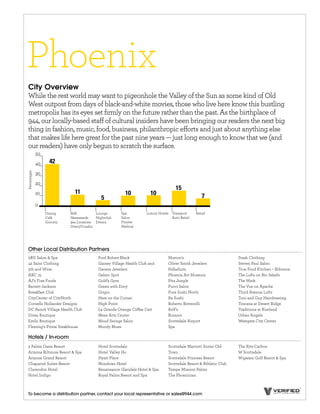 Phoenix
 City Overview
 While the rest world may want to pigeonhole the Valley of the Sun as some kind of Old
 West outpost from days of black-and-white movies, those who live here know this bustling
 metropolis has its eyes set ﬁrmly on the future rather than the past. As the birthplace of
 944, our locally-based sta of cultural insiders have been bringing our readers the next big
 thing in fashion, music, food, business, philanthropic e orts and just about anything else
 that makes life here great for the past nine years — just long enough to know that we (and
 our readers) have only begun to scratch the surface.

                42
Percentages




                                                                                15
                          11                         10           10
                                         5                                                     7

              Dining    B2B           Lounge       Spa          Luxury Hotels Transport     Retail
              Café      Newsstands    Nightclub    Salon                      Auto Retail
              Grocery   944 Locations Events       Fitness
                        Direct/Condos              Medical




 Other Local Distribution Partners
 2BU Salon & Spa                       Ford Robert Black                    Morton’s                            Stash Clothing
 42 Saint Clothing                     Gainey Village Health Club and       Oliver Smith Jewelers               Steven Paul Salon
 5th and Wine                          Ganem Jewelers                       Palladium                           True Food Kitchen – Biltmore
 ABC 15                                Gelato Spot                          Phoenix Art Museum                  The Lofts on Rio Salado
 AJ’s Fine Foods                       Gold’s Gym                           Pita Jungle                         The Mark
 Barrett-Jackson                       Green with Envy                      Pucci Salon                         The Vue on Apache
 Breakfast Club                        Grigio                               Pure Sushi North                    Third Avenue Lofts
 CityCenter of CityNorth               Here on the Corner                   Ra Sushi                            Toni and Guy Hairdressing
 Cornells Hollander Designs            High Point                           Roberto Bottecelli                  Toscana at Desert Ridge
 DC Ranch Village Health Club          La Grande Orange Co ee Cart          Rolf’s                              Traditions at Kierland
 Divaz Boutique                        Mesa Arts Center                     Rumors                              Urban Angels
 Estilo Boutique                       Mood Swings Salon                    Scottsdale Airport                  Westgate City Center
 Fleming’s Prime Steakhouse            Moody Blues                          Spa

 Hotels / In-room
 3 Palms Oasis Resort                  Hotel Scottsdale                     Scottsdale Marriott Suites Old      The Ritz-Carlton
 Arizona Biltmore Resort & Spa         Hotel Valley Ho                      Town                                W Scottsdale
 Arizona Grand Resort                  Hyatt Place                          Scottsdale Princess Resort          Wigwam Golf Resort & Spa
 Chaparral Suites Resort               Mondrian Hotel                       Scottsdale Resort & Athletic Club
 Clarendon Hotel                       Renaissance Glendale Hotel & Spa     Tempe Mission Palms
 Hotel Indigo                          Royal Palms Resort and Spa           The Phoenician



 To become a distribution partner, contact your local representative or sales@944.com
 