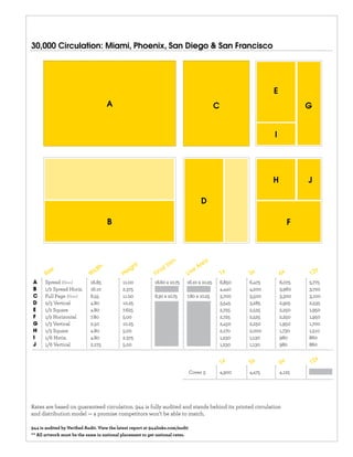 30,000 Circulation: Miami, Phoenix, San Diego & San Francisco




                                                                                                                  E
                                     A                                                        C                                G


                                                                                                                  I




                                                                                                                  H            J

                                                                                      D

                                     B                                                                                     F




                                                    ht                Tri
                                                                          m            ea
                                th               g                l                  Ar
       Size                 W
                             id
                                             Hei            F ina             Liv
                                                                                 e
                                                                                                  1x      3x          6x       12
                                                                                                                                    x

A     Spread Bleed           16.85          11.00           16.60 x 10.75     16.10 x 10.25       6,850   6,475       6,075    5,775
B     1/2 Spread Horiz.      16.10          2.375                                                 4,440   4,200       3,960    3,720
C     Full Page Bleed        8.55           11.00           8.30 x 10.75      7.80 x 10.25        3,700   3,500       3,300    3,100
D     2/3 Vertical           4.80           10.25                                                 3,545   3,285       2,925    2,535
E     1/2 Square             4.80           7.625                                                 2,725   2,525       2,250    1,950
F     1/2 Horizontal         7.80           5.00                                                  2,725   2,525       2,250    1,950
G     1/3 Vertical           2.50           10.25                                                 2,450   2,250       1,950    1,700
H     1/3 Square             4.80           5.00                                                  2,170   2,000       1,730    1,510
I     1/6 Horiz.             4.80           2.375                                                 1,230   1,130       980      860
J     1/6 Vertical           2.275          5.00                                                  1,230   1,130       980      860

                                                                                                                                   x
                                                                                                  1x      3x          6x       12
                                                                                Cover 3           4,900   4,475       4,125




Rates are based on guaranteed circulation. 944 is fully audited and stands behind its printed circulation
and distribution model — a promise competitors won’t be able to match.

944 is audited by Veriﬁed Audit. View the latest report at 944links.com/audit
** All artwork must be the same in national placement to get national rates.
 