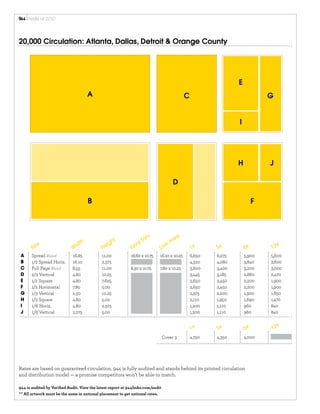 media	
  kit	
  2010




20,000 Circulation: Atlanta, Dallas, Detroit & Orange County




                                                                                                                  E
                                     A                                                        C                                G


                                                                                                                  I




                                                                                                                  H            J

                                                                                      D

                                     B                                                                                     F




                                                    ht                Tri
                                                                          m            ea
                                th               g                l                  Ar
       Size                 W
                             id
                                             Hei            F ina             Liv
                                                                                 e
                                                                                                  1x      3x          6x       12
                                                                                                                                    x

A     Spread Bleed           16.85          11.00           16.60 x 10.75     16.10 x 10.25       6,650   6,275       5,900    5,600
B     1/2 Spread Horiz.      16.10          2.375                                                 4,320   4,080       3,840    3,600
C     Full Page Bleed        8.55           11.00           8.30 x 10.75      7.80 x 10.25        3,600   3,400       3,200    3,000
D     2/3 Vertical           4.80           10.25                                                 3,445   3,185       2,860    2,470
E     1/2 Square             4.80           7.625                                                 2,650   2,450       2,200    1,900
F     1/2 Horizontal         7.80           5.00                                                  2,650   2,450       2,200    1,900
G     1/3 Vertical           2.50           10.25                                                 2,375   2,200       1,900    1,650
H     1/3 Square             4.80           5.00                                                  2,110   1,950       1,690    1,470
I     1/6 Horiz.             4.80           2.375                                                 1,200   1,110       960      840
J     1/6 Vertical           2.275          5.00                                                  1,200   1,110       960      840

                                                                                                                                   x
                                                                                                  1x      3x          6x       12
                                                                                Cover 3           4,750   4,350       4,000




Rates are based on guaranteed circulation. 944 is fully audited and stands behind its printed circulation
and distribution model — a promise competitors won’t be able to match.

944 is audited by Veriﬁed Audit. View the latest report at 944links.com/audit
** All artwork must be the same in national placement to get national rates.
 