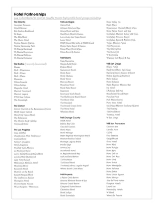 Hotel Partnerships
944 is distributed in-room in roughly 70,000 high-proﬁle hotel groups including:
944 Atlanta                                  944 Las Vegas                         Hotel Valley Ho
Georgian Terrance                            Alexis Park                           Hyatt Place
Hotel Palomar                                Artisian Hotel and Spa                Renaissance Glendale Hotel & Spa
Ritz-Carlton Buckhead                        Aruna Hotel and Spa                   Royal Palms Resort and Spa
St. Regis                                    Hard Rock Hotel & Casino              Scottsdale Marriott Suites Old Town
The Ellis Hotel                              Loews Lake Las Vegas Resort           Scottsdale Princess Resort
The Glenn Hotel                              Luxor Hotel                           Scottsdale Resort & Athletic Club
Twelve Atlantic Station                      MGM Grand Sky Lofts at MGM Grand      Tempe Mission Palms
Twelve Centennial Park                       Monte Carlo Resort & Casino           The Phoenician
W Atlanta Buckhead                           Palms Place Hotel & Spa               The Ritz-Carlton
W Atlanta Downtown                           Palms Resort & Casino                 The Roosevelt
W Atlanta Midtown                                                                  W Scottsdale
W Atlanta Perimeter                          944 Miami                             Wigman Golf Resort & Spa
                                             Casa Casuarina
944 Dallas (recently launched)               Chesterﬁeld Hotel                     944 San Diego
Alexan                                       Delano Hotel                          Bristol Hotel
Aloft – Downtown                             Gansevoort South                      Hard Rock Hotel San Diego
Aloft – Frisco                               Hotel Astor                           Harrah’s Rincon Casino & Resort
Aloft – Plano                                Hotel Chelsea                         Hilton San Diego Bayfront
Elements                                     Hotel Victor                          Hotel Indigo
Hilton Anatole                               Mercury Resort                        Hotel Solamar
Hilton Indigo                                Mondrian Hotel                        Hyatt Regency Mission Bay
Magnolia Hotel                               Royal Palm Resort                     Ivy Hotel
Marriott Courtyard                           Sagamore                              L’Auberge Del Mar
Marriott Legacy                              Sanctuary South Beach                 Manchester Grand Hyatt
NYLO Las Colinas                             The Shelbourne Beach Resort           Paradise Point
The Stoneleigh                               The Shore Club                        Park Manor Suites
                                             The Standard                          Porto Vista Hotel
944 Detroit                                  The Strand Ocean Drive                San Diego Marriott Gaslamp Quarter
Detroit Marriott at the Renaissance Center   The Wave Hotel                        The Keating
MGM Grand Detroit                            Whitelaw Hotel                        The Pearl Hotel
MotorCity Casino Hotel                                                             Tower 23 Hotel
The Atheneum                                 944 Orange County                     W San Diego
The Westin Book Cadillac                     AVIA Hotel
Townsend Hotel                               Balboa Bay Club                       944 San Francisco
                                             Casa del Camino                       Carneros Inn
944 Los Angeles                              Hotel Maya                            Cavallo Point
Casa Del Mar                                 Hotel Menage                          CLIFT
Chamberlain West Hollywood                   Hyatt Regency Huntington Beach        Four Seasons
Custom Hotel                                 Marriott Fashion Island               Gaige House
Farmer’s Daughter                            Montage Laguna Beach                  Good Hotel
Hotel Angeleno                               Paciﬁc Edge                           Hotel Abri
Huntley Santa Monica                         Seven4One                             Hotel Adagio
Le Montrose Hotel                            Shorebreak Hotel                      Hotel Bjou
Loews Santa Monica Beach Hotel               St. Regis Monarch Bay                 Hotel Del Sol
London West Hollywood                        Surf and Sand Resort                  Hotel Des Arts
Luxe Hotel Sunset                            The Fairmont                          Hotel Diva
Millennium Biltmore Hotel                    The Island Hotel                      Hotel Frank
Mondrian Hotel                               The Ritz-Carlton, Laguna Niguel       Hotel Metropolis
Roosevelt Hotel                              Westin South Coast Plaza              Hotel Palomar
Shutters on the Beach                                                              Hotel Triton
Sunset Marquis Hotel                         944 Phoenix                           Hotel Union Square
The Grafton on Sunset                        3 Palms Oasis Resort                  Hotel Vertigo
Thompson Hotel                               Arizona Biltmore Resort & Spa         Joie de Vivre Hotels
Viceroy Santa Monica                         Arizona Grand Resort                  Kimpton Hotels
W Los Angeles – Westwood                     Chaparral Suites Resort               Laurel Inn
                                             Clarendon Hotel                       Personality Hotels
                                             Hotel Indigo                          W Hotel
                                             Hotel Scottsdale                      Westin St. Francis
 