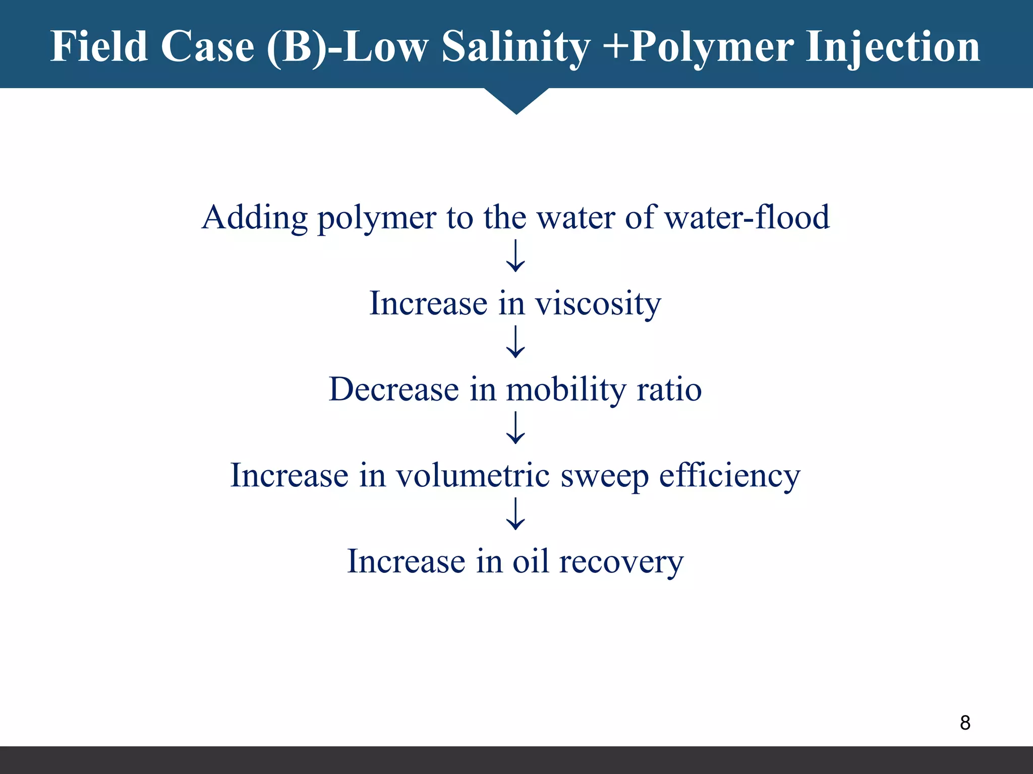 Field Case (B)-Low Salinity +Polymer Injection
Adding polymer to the water of water-flood

Increase in viscosity

Decrease in mobility ratio

Increase in volumetric sweep efficiency

Increase in oil recovery
8
 
