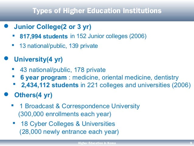 Low Soo Peng Korea Higher Education