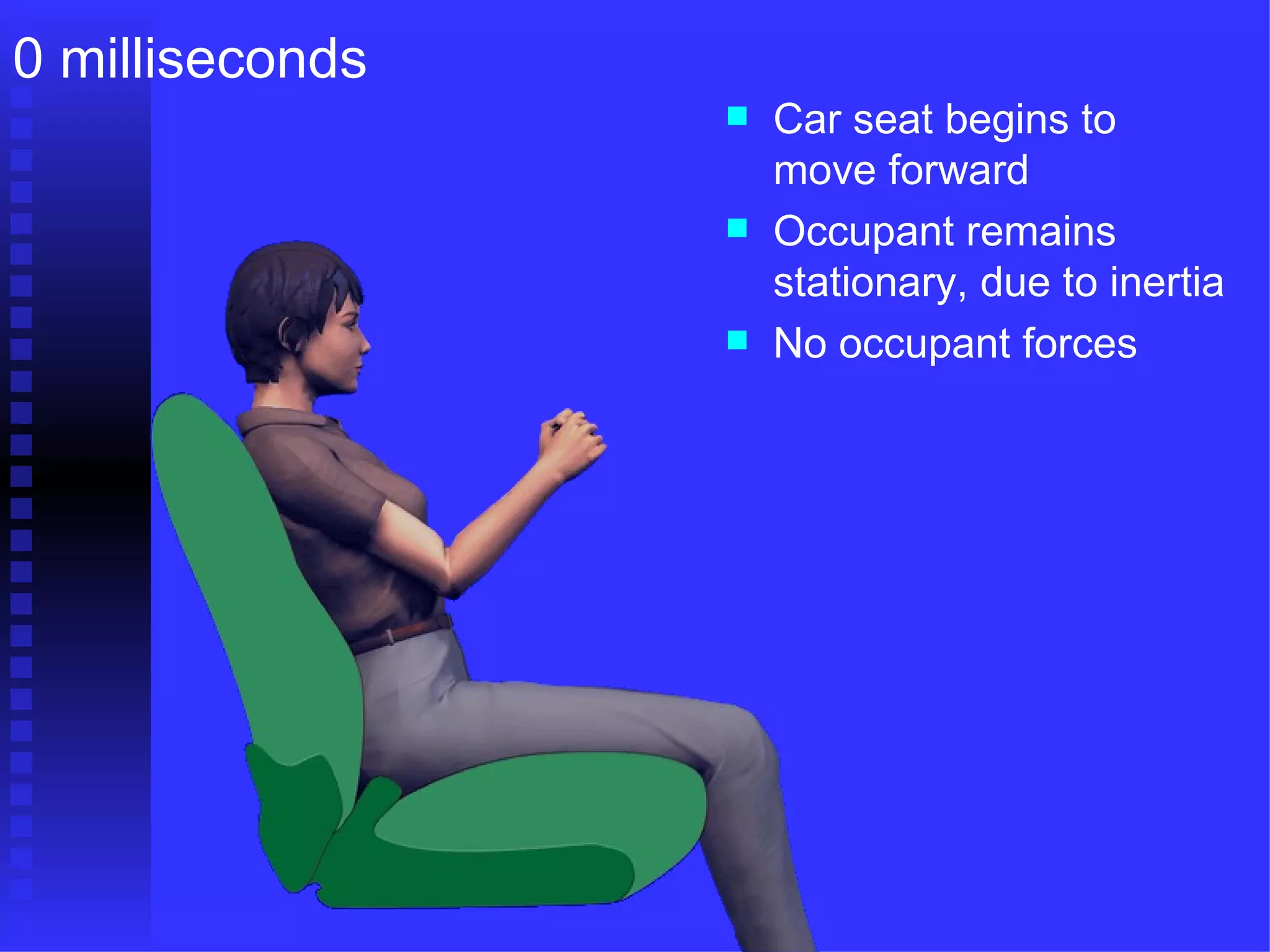 Car seat begins to move forward Occupant remains stationary, due to inertia No occupant forces 0 milliseconds 